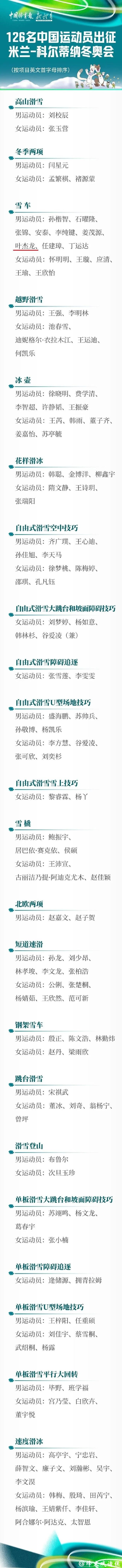 米兰冬奥会中国参赛运动员名单公示 米兰冬奥会中国参赛运动员名单公示