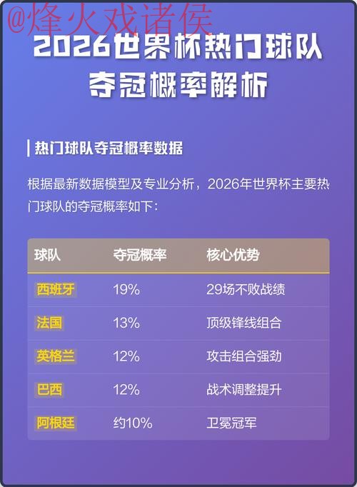 深度揭秘世界杯投注热门球队分析