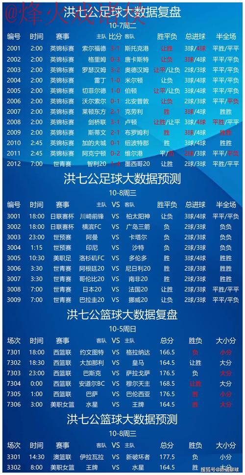 世界杯预测安全全站指南